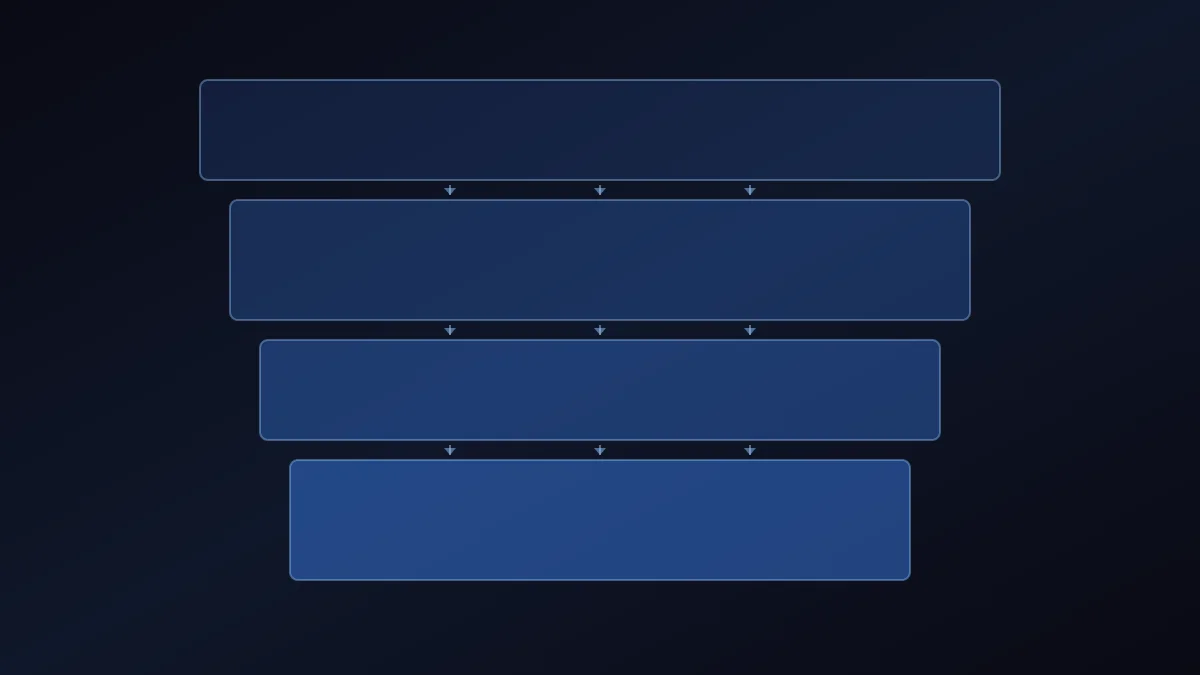 Terminal showing direct CLI commands for agent integrations